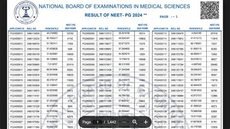 NEET PG 2024 Scorecard, know steps to check and more details.